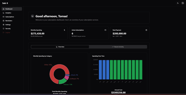 Captura de pantalla del proyecto Sub0 Subscription Tracker: Explora tus subcripciones y recibe recordatorio por correo antes de pagar 2 veces!